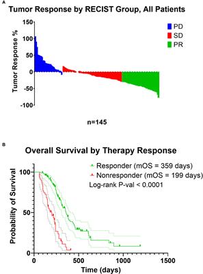 Pre-treatment inflamed tumor immune microenvironment is associated with FOLFIRINOX response in pancreatic cancer